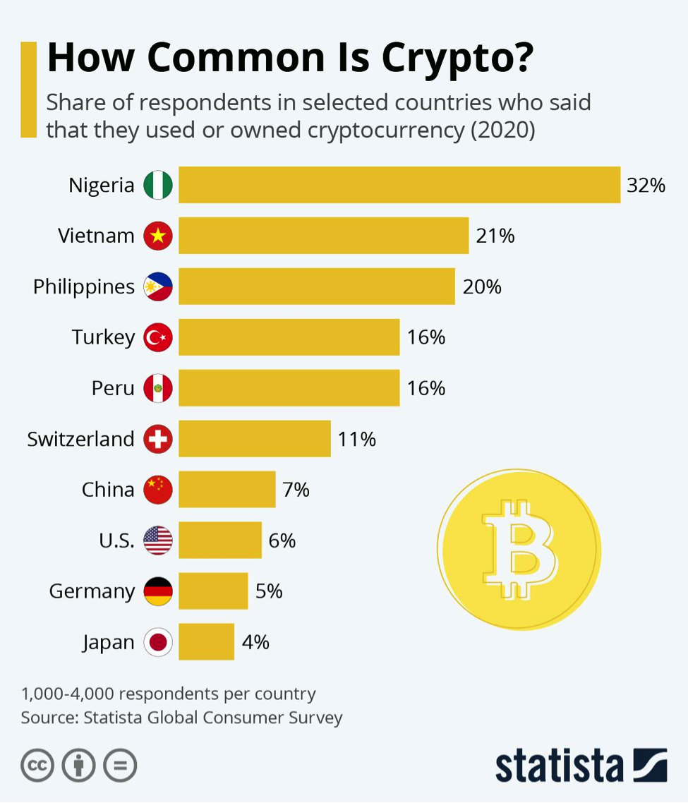 crypto more buyers than sellers